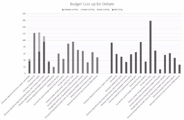 FCPS budget crisis: What we don’t want to budge on