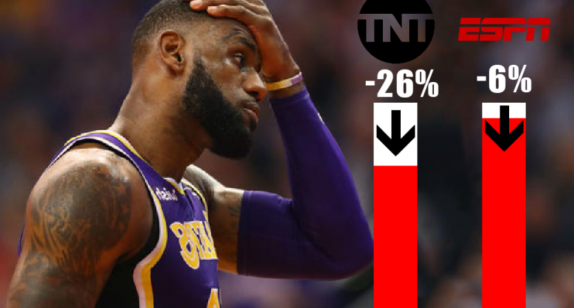Declining viewership in the NBA South Lakes Sentinel