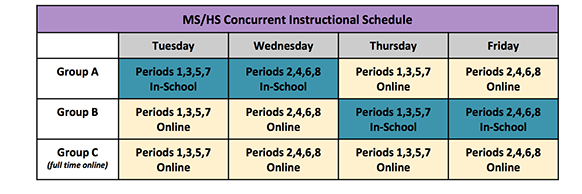 Pick your poison: Concurrent learning