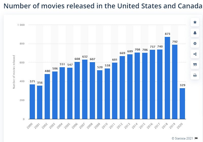 Photo via Statista