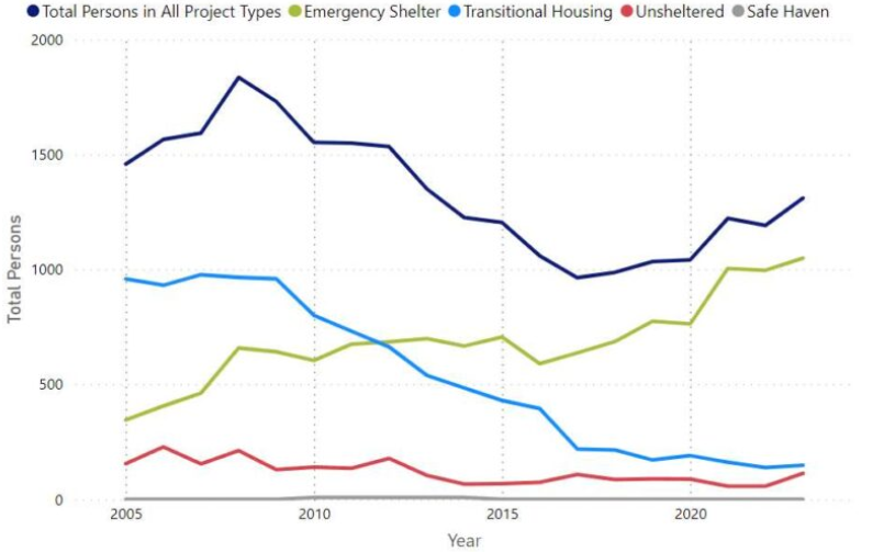 Image+via+Fairfax+County+