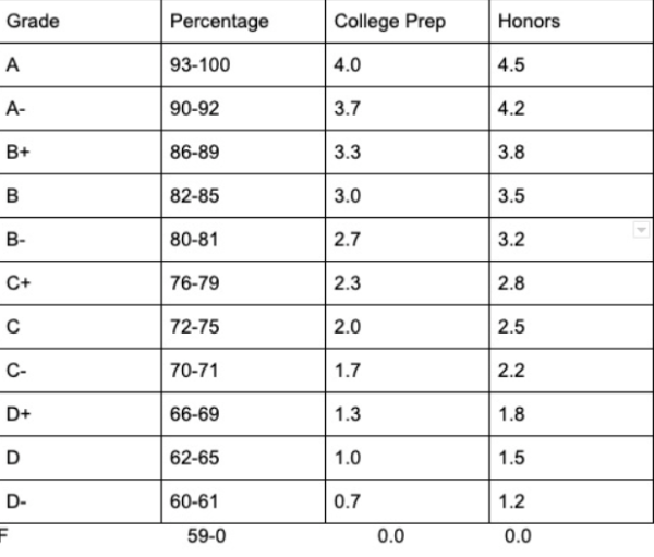 New 2023 FCPS Grading Policy