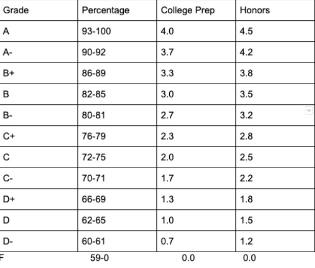 New+2023+FCPS+Grading+Policy