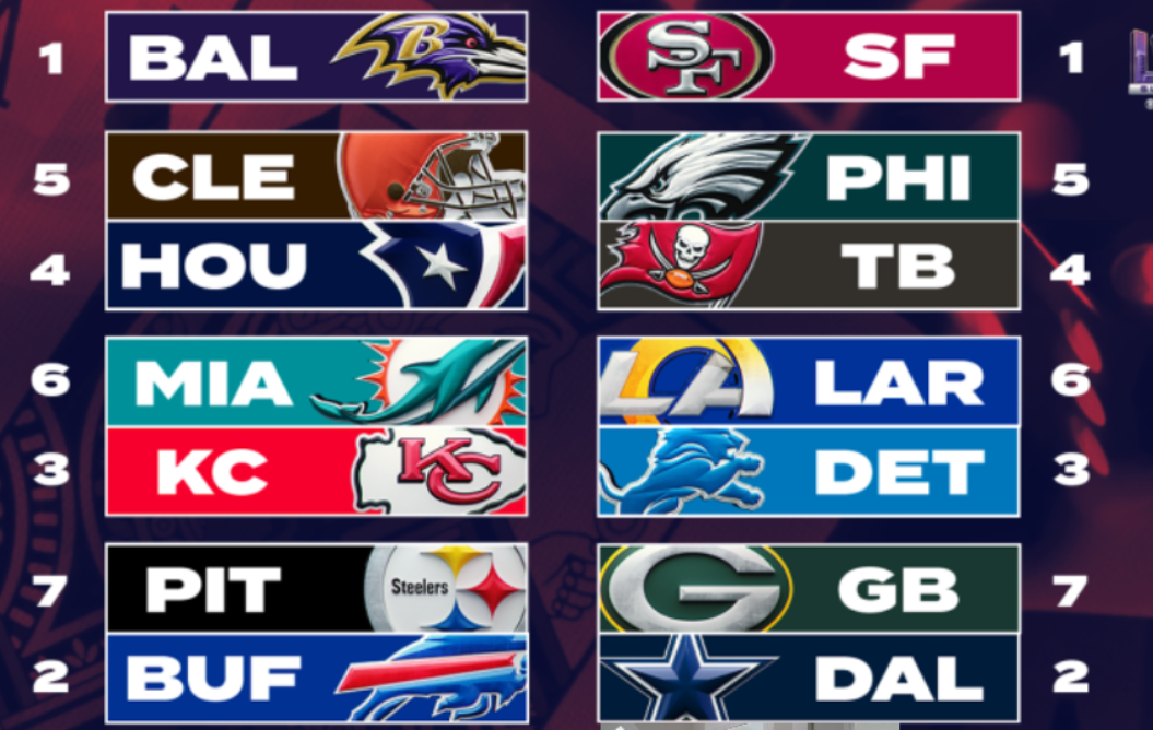 All the matchups on wild card weekend. (via/CBS Sports)